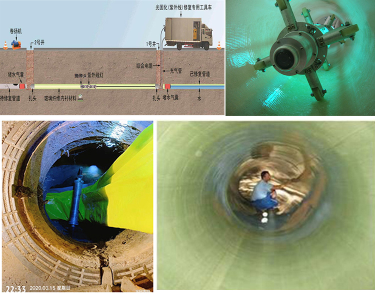 西沙UV-CIPP内衬修复