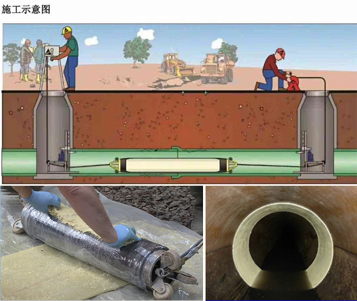 西沙管道局部点状修复